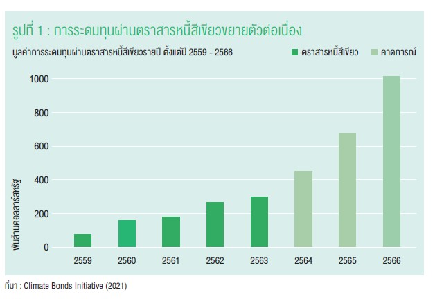 theknlowledgegreenfinance_1
